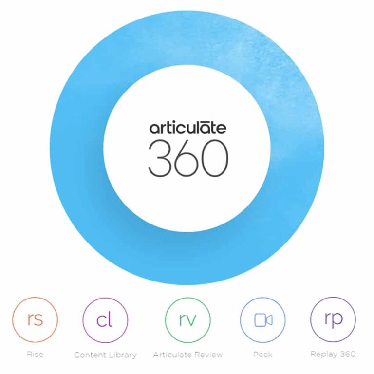 Read more about the article Get hold of Storyline 360 for effortless E-learning authoring!
