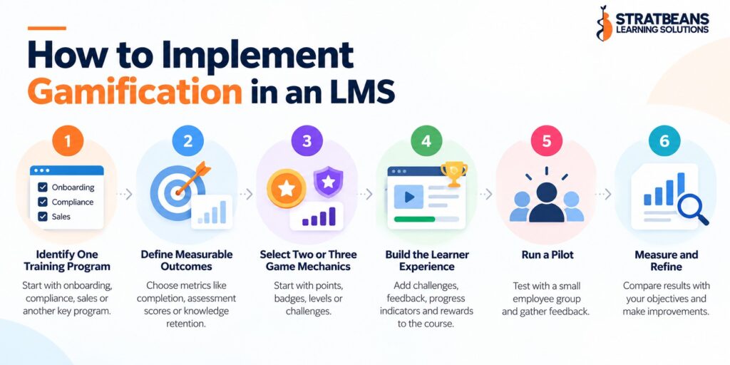 How to implement gamification in an LMS
